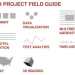 Analyzing DH Projects