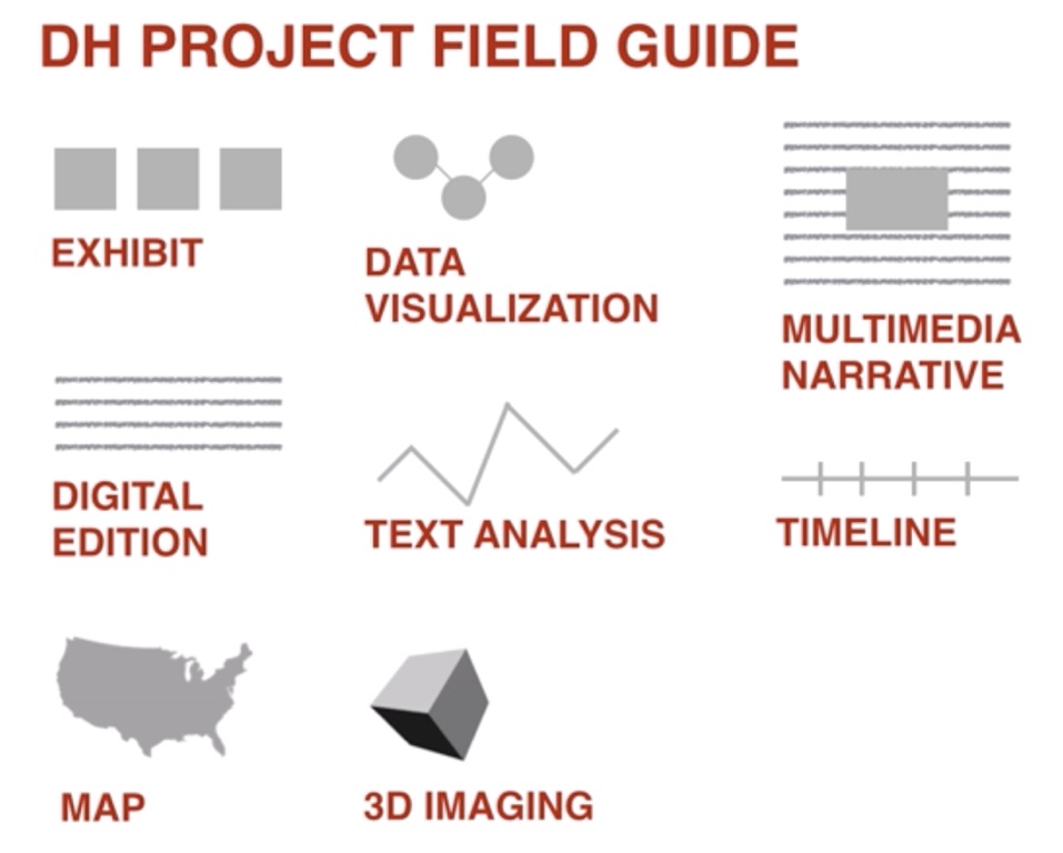 DH field guide figure