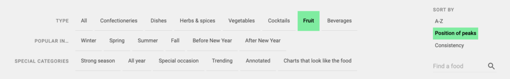 All the categories that filter to show the viewer the type of circle graph they are interested in. There is a sort by alphabet, by type (for example, fruit, beverages, and vegetables), and by time of year (for example, holidays, seasons, and trending)