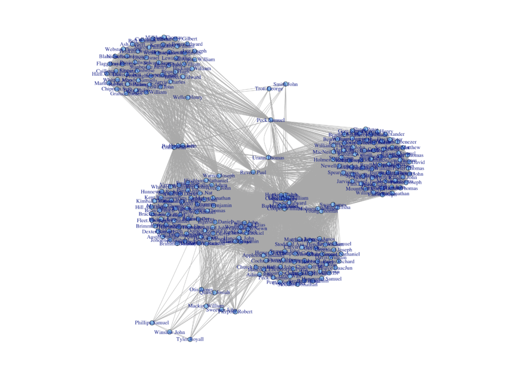 Picture of social network in which nodes are represented by blue circles. People are connected through groups also known as edges.

