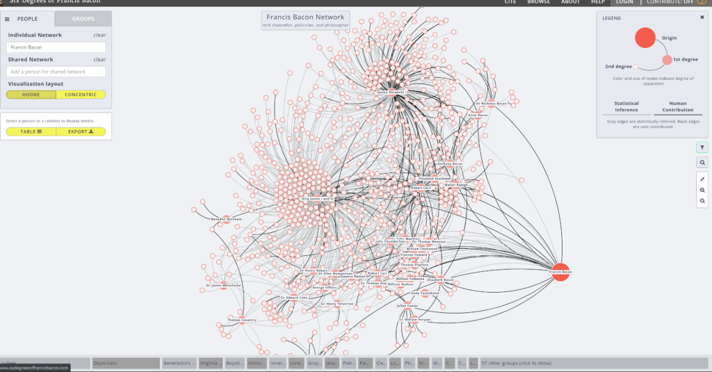Relationship web of Six Degrees of Francis Bacon.