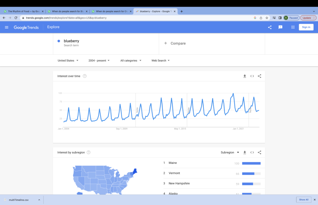 Google trends data for blueberry.