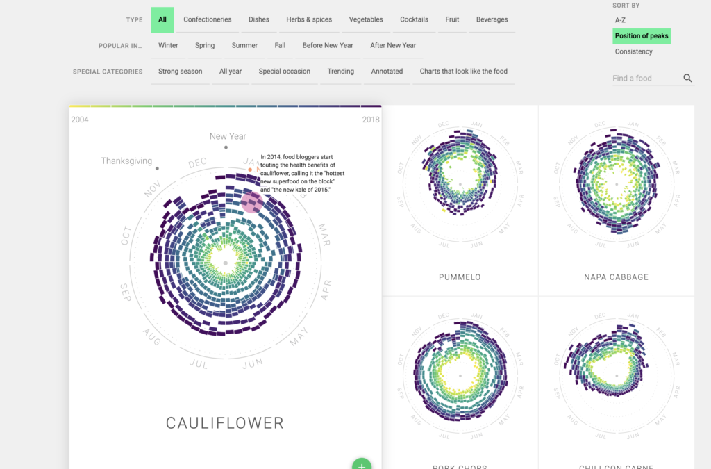 Graph filter and sorting page.