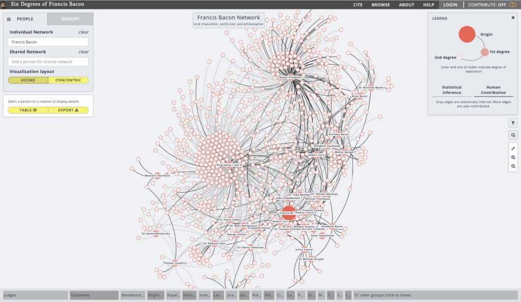 Main interface of Six Degrees of Francis Bacon.