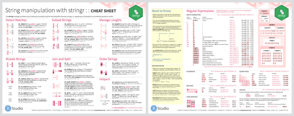 Screenshot of stringr cheatsheet